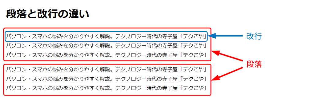 段落はいくつかの文章のまとまりで、段落内で文章を区切る時に改行します