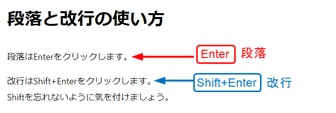 段落はEnter、改行はShift+Enterです。使いながら覚えましょう。
