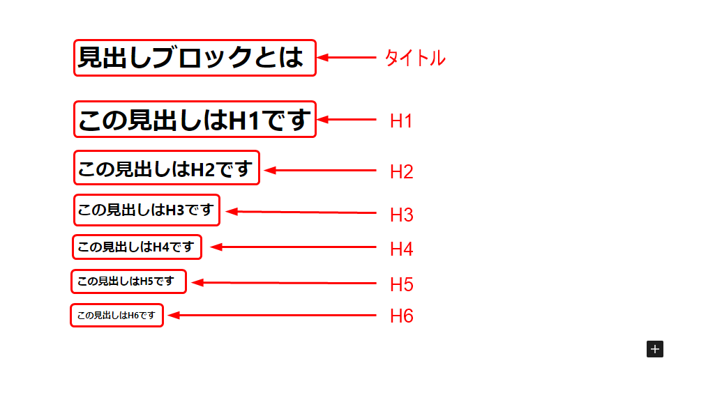 【WordPress】見出しブロックの使い方!大見出し・小見出しの違いを徹底解説 テクこや 【WordPress】見出しブロックの使い方!大見出し・小見出しの違いを徹底解説 テクこや