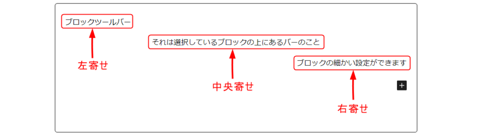 画面左側を軸に「左寄せ」、画面中央を軸に「中央寄せ」、画面右側を軸に「右寄せ」