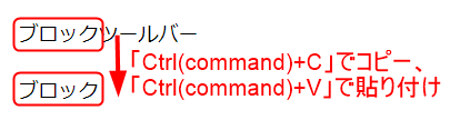 「Ctrl(command+C」でコピー、「Ctrl(commad)+V」で貼り付け